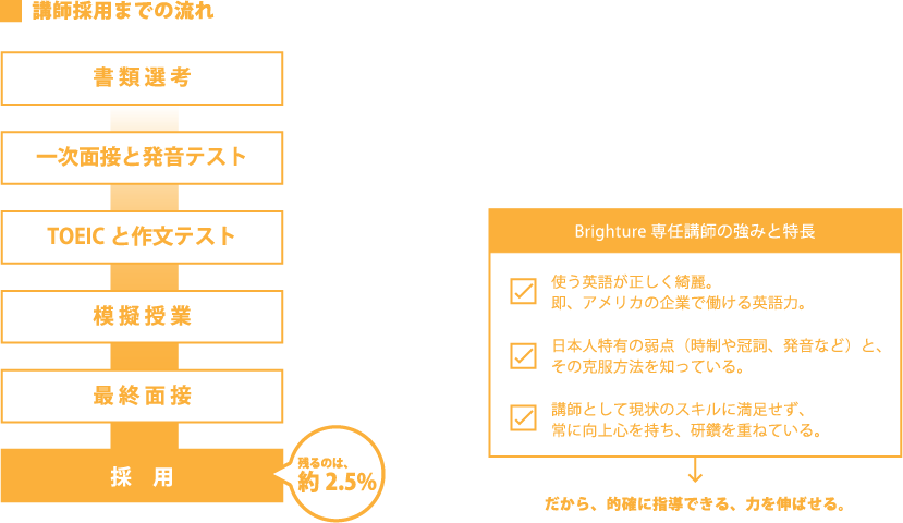 講師採用までの流れ